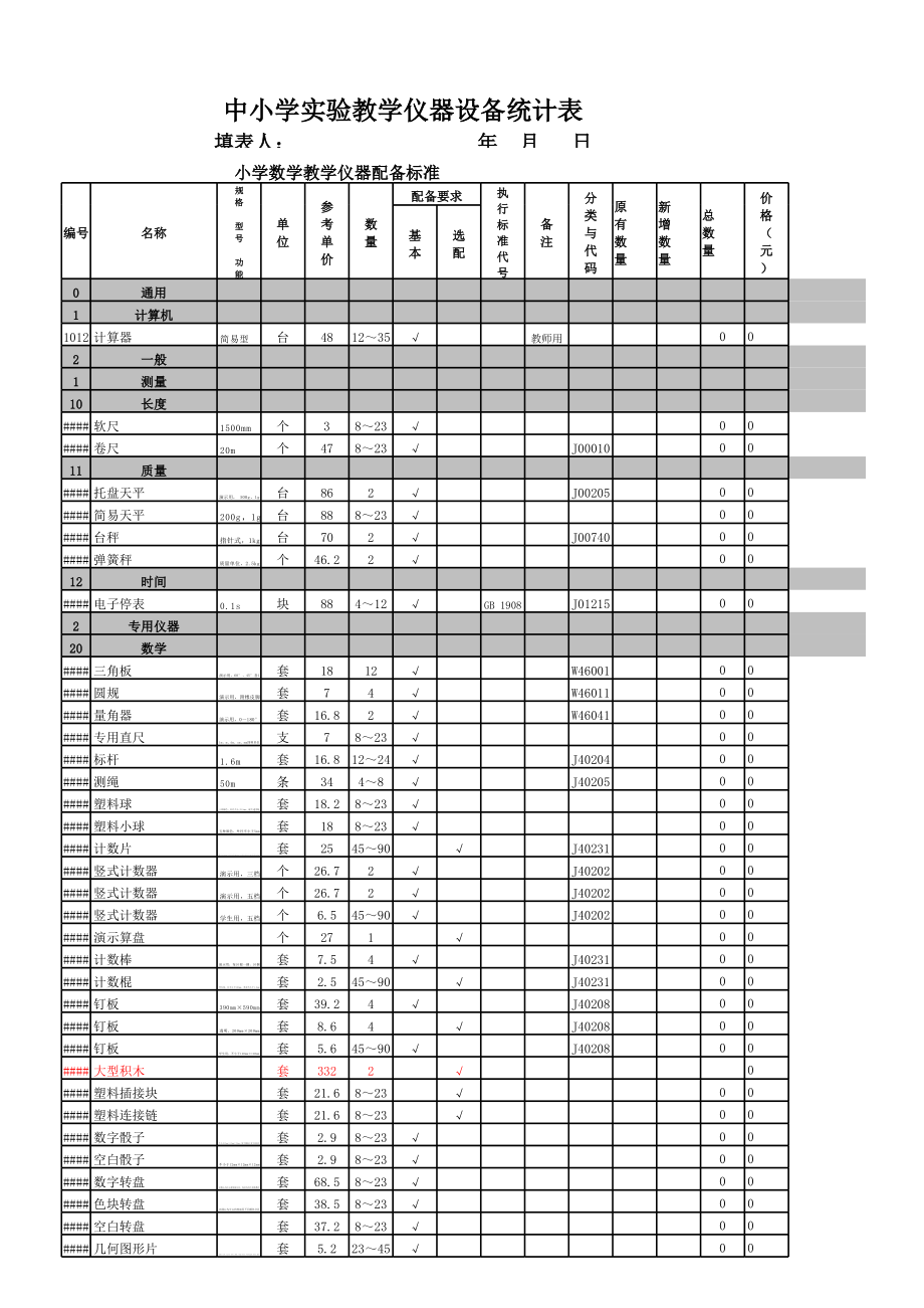 中小学实验教学仪器设备统计表与教学专用仪器销售 市场机遇与规范管理
